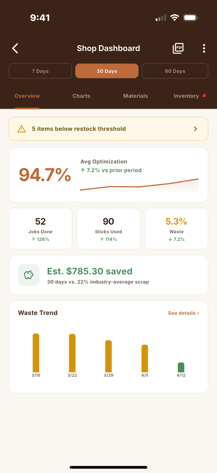 RailChop Shop Dashboard — optimization rate, jobs done, waste trend, and cost savings